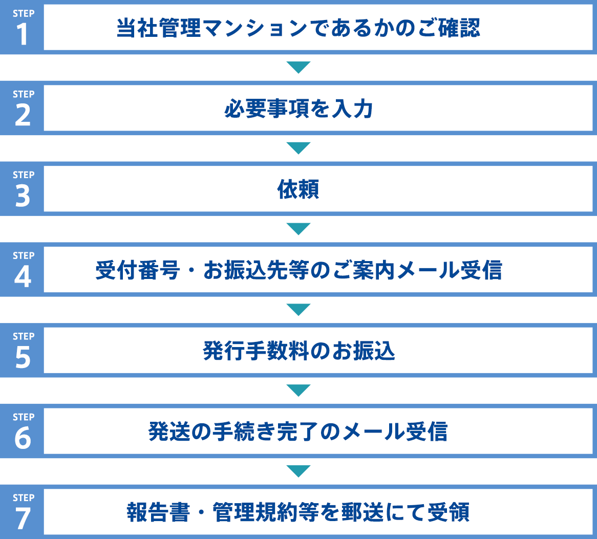 ご依頼の流れ