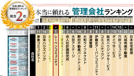 管理会社ランキングで総合2位を獲得