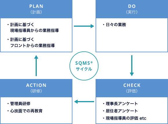 管理員教育システム図