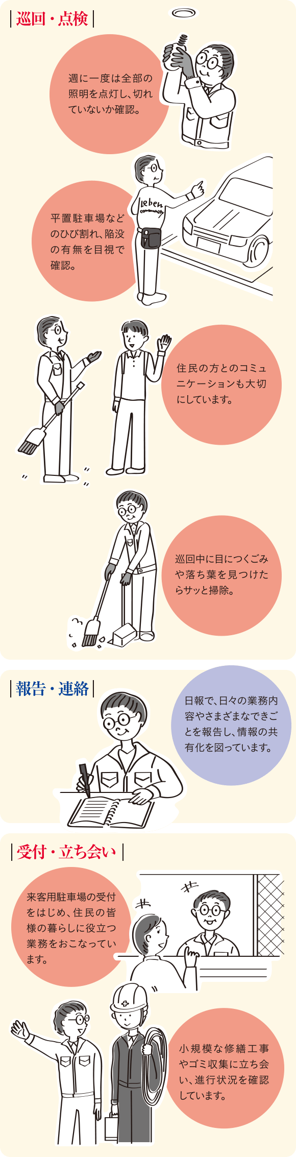 受付・立ち会い/報告・連絡/巡回・点検