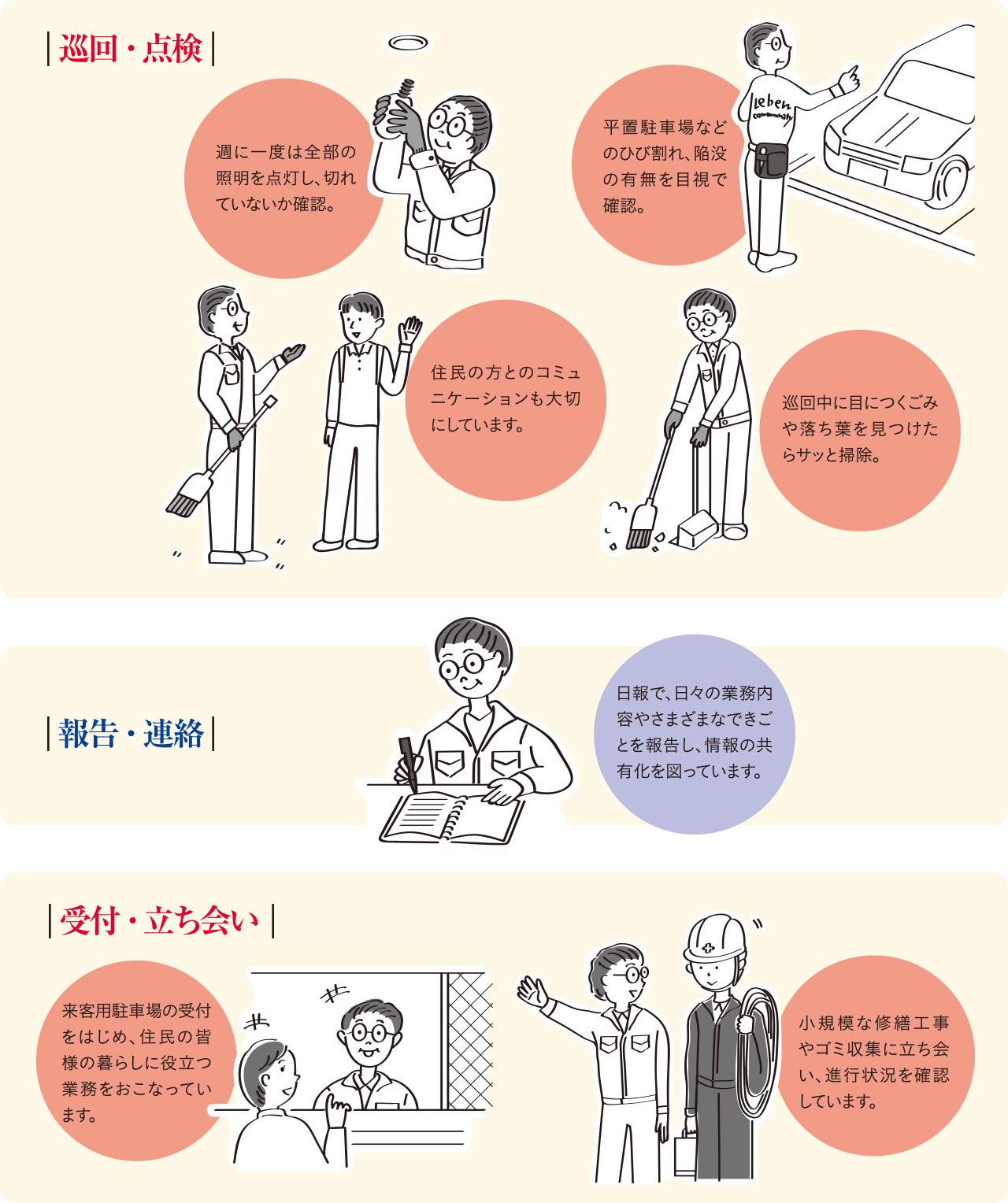 受付・立ち会い/報告・連絡/巡回・点検